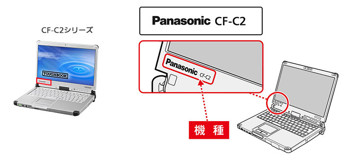���j�^�[�����ɂ���Panasonic�u�����h�̉E�ɕi�Ԃ��L�ځ@�Ώۋ@��FCF-C2